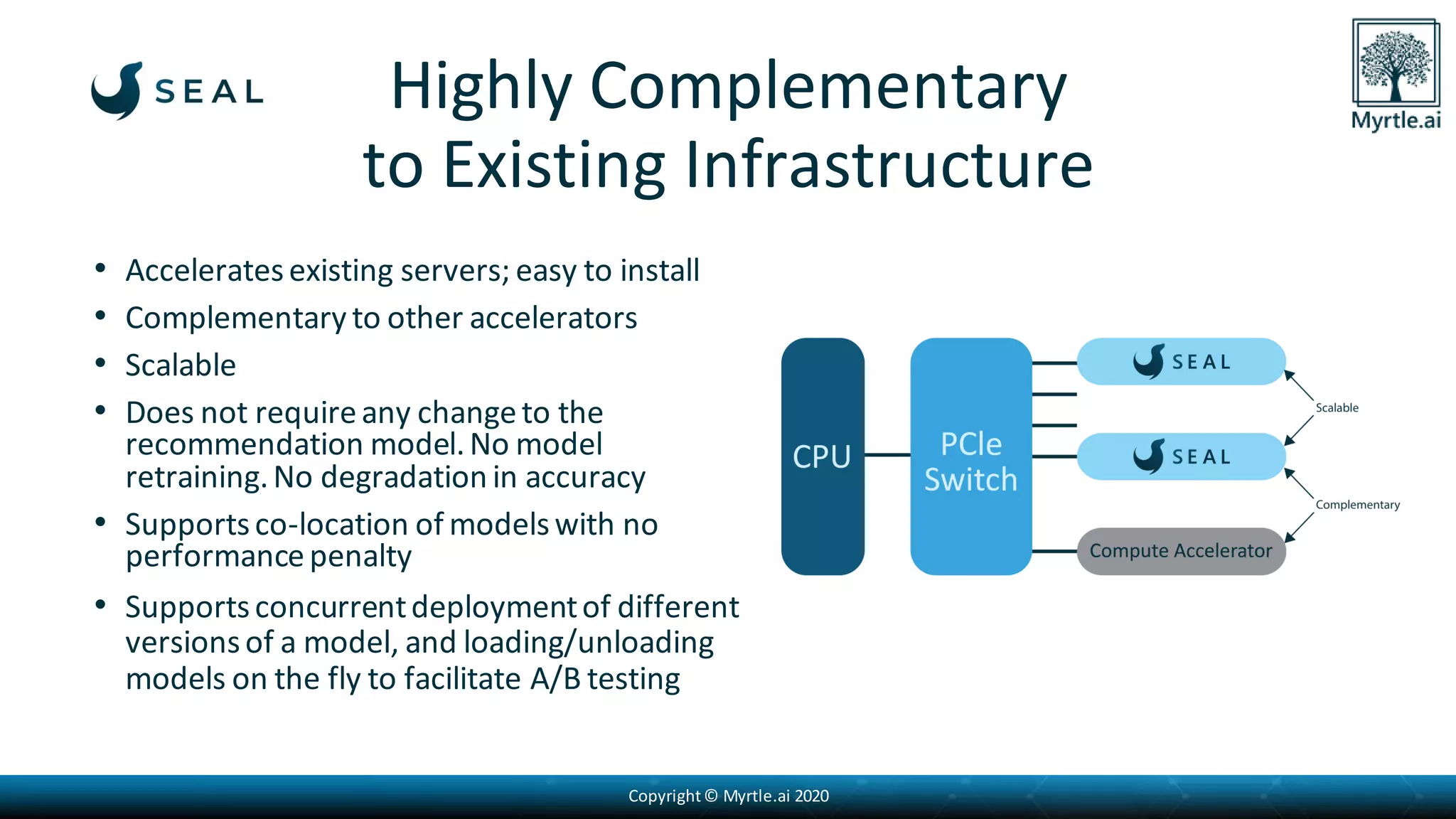 Copyright© Myrtle.ai 2020
Highly Complementary
to Existing Infrastructure
• Acceleratesexisting servers; easy to install
• Complementary to other accelerators
• Scalable
• Does not requireany changeto the
recommendation model.No model
retraining.No degradation in accuracy
• Supportsco-location of modelswith no
performancepenalty
• Supportsconcurrentdeploymentof different
versionsof a model, and loading/unloading
models on the fly to facilitate A/B testing
 