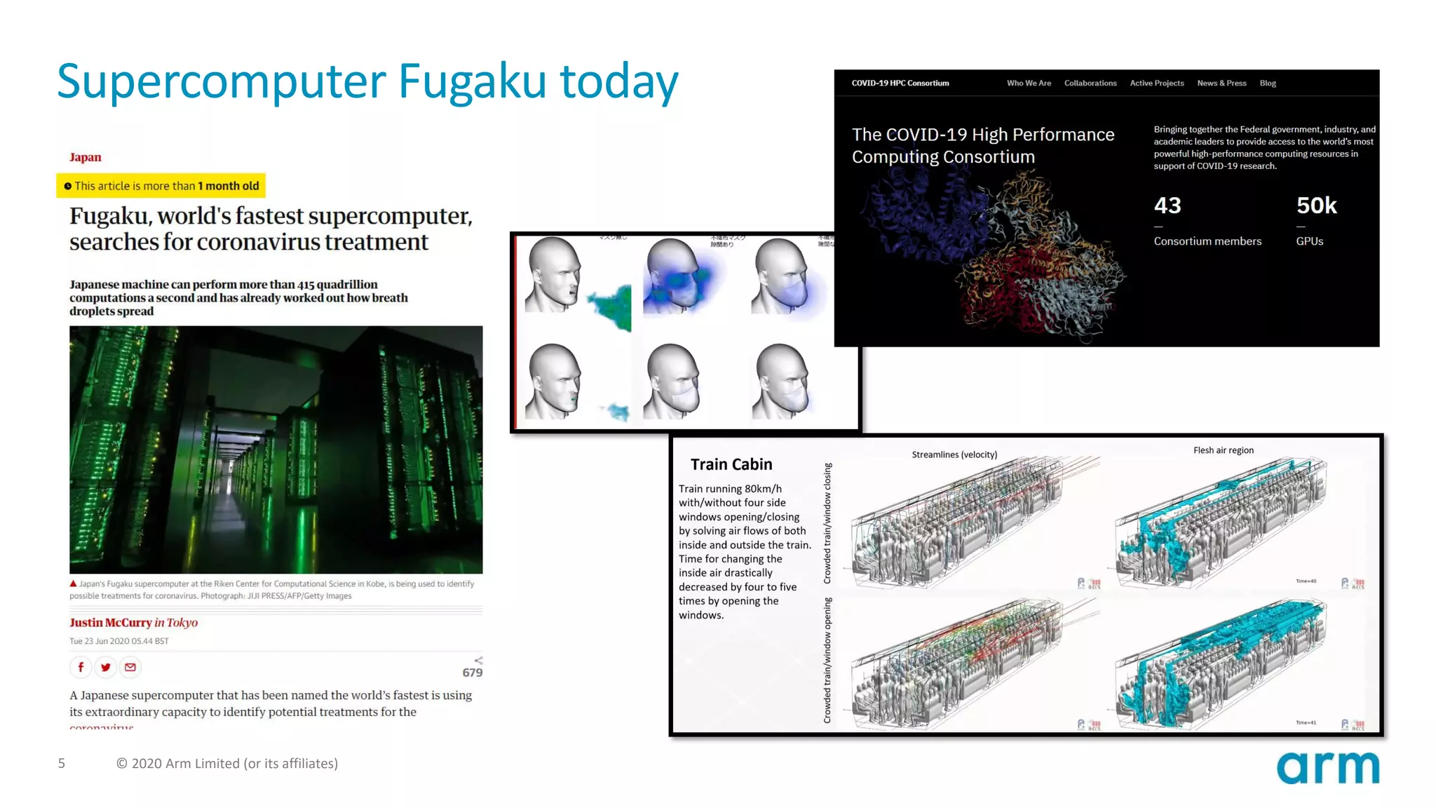 5 © 2020 Arm Limited (or its affiliates)
Supercomputer Fugaku today
 