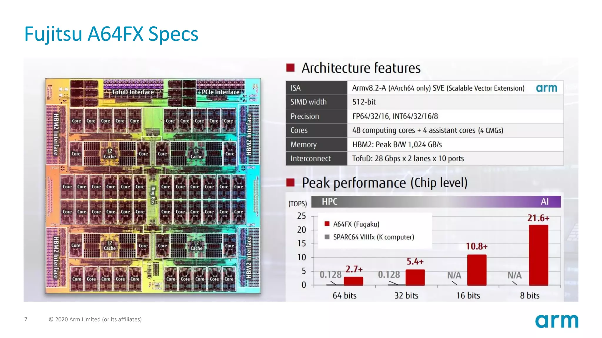 7 © 2020 Arm Limited (or its affiliates)
Fujitsu A64FX Specs
 