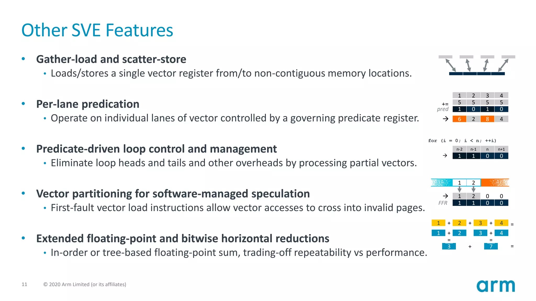 11 © 2020 Arm Limited (or its affiliates)
Other SVE Features
• Gather-load and scatter-store
• Loads/stores a single vector register from/to non-contiguous memory locations.
• Per-lane predication
• Operate on individual lanes of vector controlled by a governing predicate register.
• Predicate-driven loop control and management
• Eliminate loop heads and tails and other overheads by processing partial vectors.
• Vector partitioning for software-managed speculation
• First-fault vector load instructions allow vector accesses to cross into invalid pages.
• Extended floating-point and bitwise horizontal reductions
• In-order or tree-based floating-point sum, trading-off repeatability vs performance.
1 2 3 4
5 5 5 5
1 0 1 0
6 2 8 4
+=
→
pred
1 2 0 0
1 1 0 0
→
FFR
1 2
1 + 2 + 3 + 4
1 + 2
+
3 + 4
3 7
= =
=
=
n-2
1 01 0→
n-1 n n+1
for (i = 0; i < n; ++i)
 
