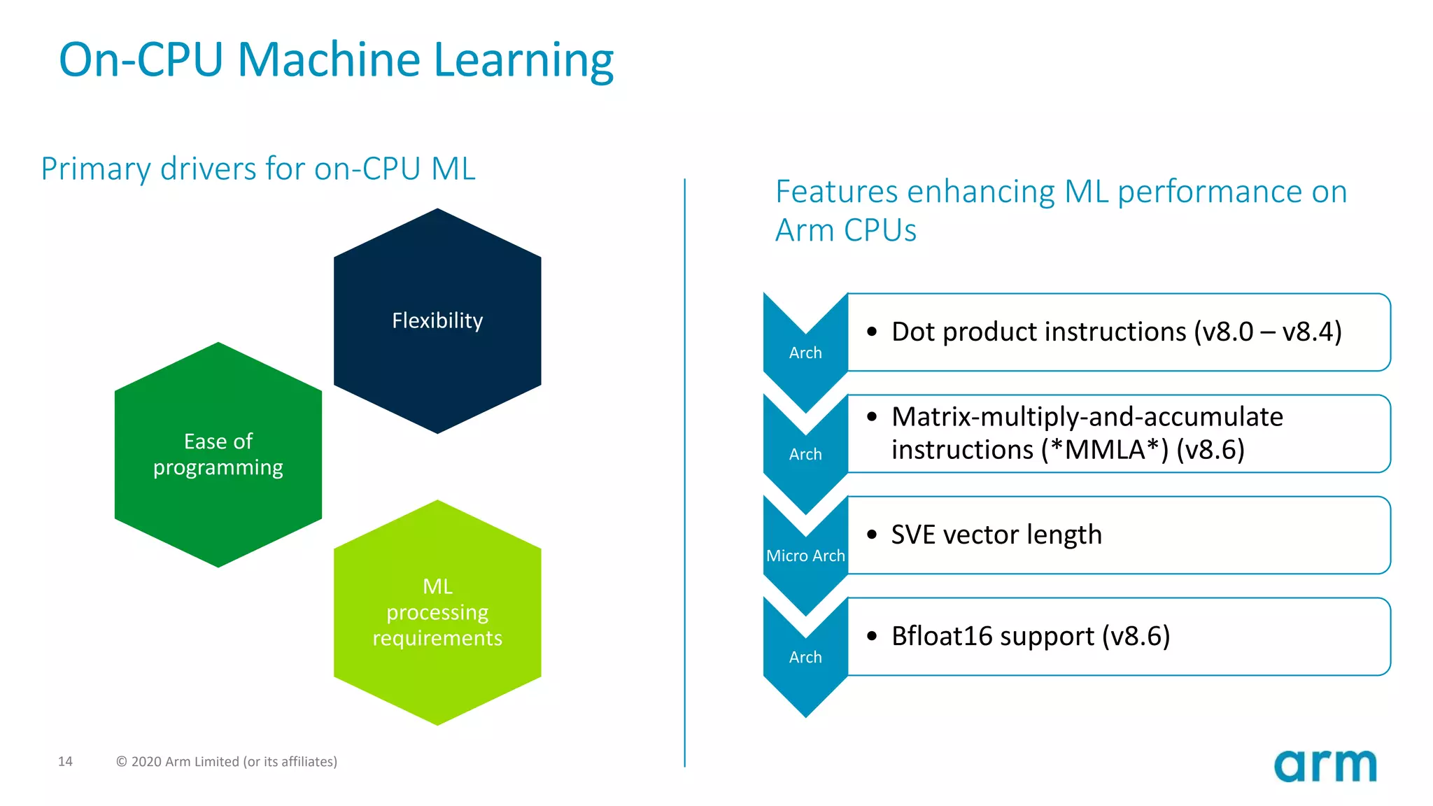 14 © 2020 Arm Limited (or its affiliates)
Flexibility
Ease of
programming
ML
processing
requirements
Arch
• Dot product instructions (v8.0 – v8.4)
Arch
• Matrix-multiply-and-accumulate
instructions (*MMLA*) (v8.6)
Micro Arch
• SVE vector length
Arch
• Bfloat16 support (v8.6)
Features enhancing ML performance on
Arm CPUs
Primary drivers for on-CPU ML
On-CPU Machine Learning
 
