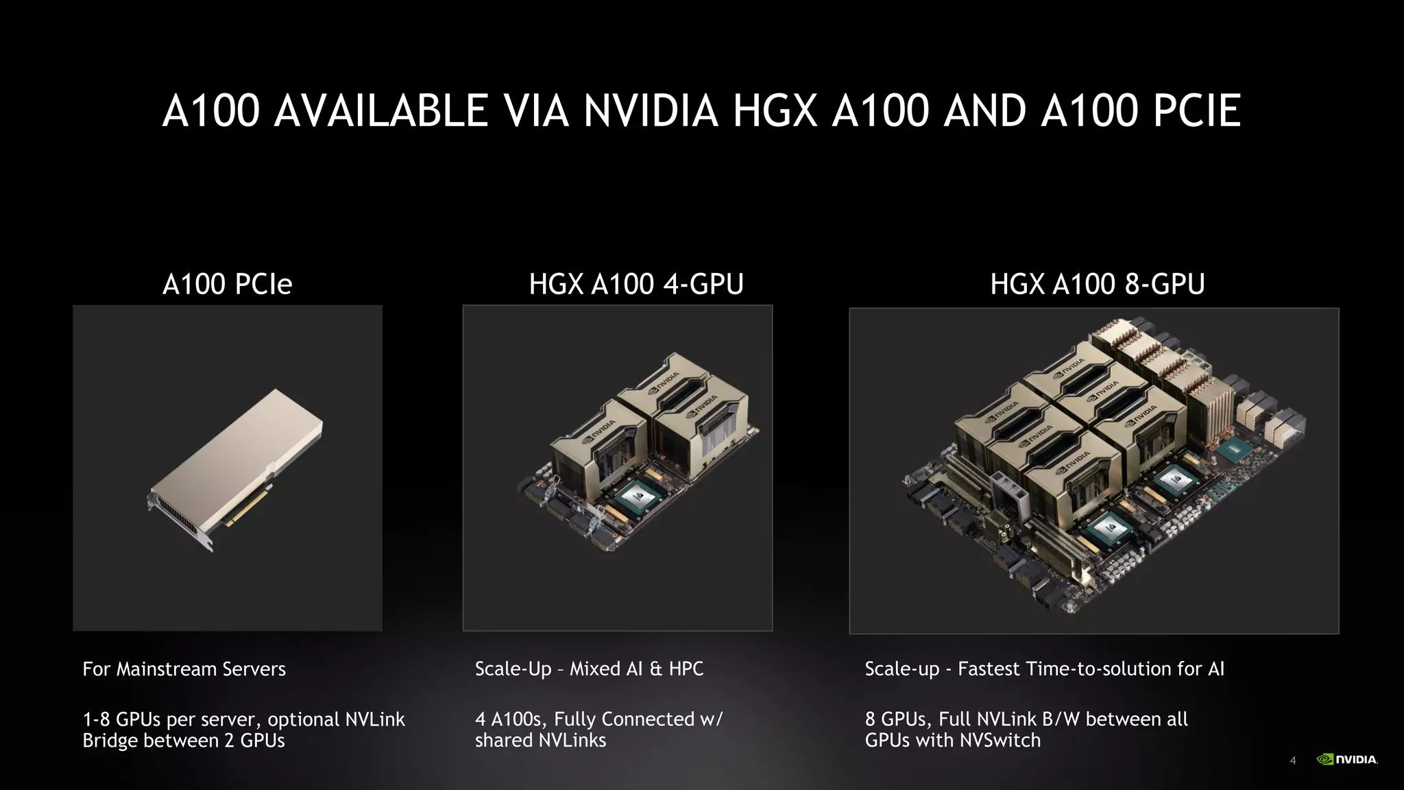 44
A100 AVAILABLE VIA NVIDIA HGX A100 AND A100 PCIE
Scale-up - Fastest Time-to-solution for AI
8 GPUs, Full NVLink B/W between all
GPUs with NVSwitch
HGX A100 8-GPU
For Mainstream Servers
1-8 GPUs per server, optional NVLink
Bridge between 2 GPUs
A100 PCIe
Scale-Up – Mixed AI & HPC
4 A100s, Fully Connected w/
shared NVLinks
HGX A100 4-GPU
 