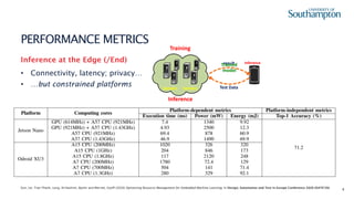 4
PERFORMANCE METRICS
Inference at the Edge (/End)
• Connectivity, latency; privacy…
• …but constrained platforms
Inference
Test Data
result Inference
Trained
model
Servers Servers
Training
Xun, Lei, Tran-Thanh, Long, Al-Hashimi, Bashir and Merrett, Geoff (2020) Optimising Resource Management for Embedded Machine Learning. In Design, Automation and Test in Europe Conference 2020 (DATE'20).
 