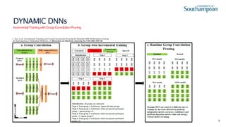 9
DYNAMIC DNNs
IncrementalTrainingwithGroupConvolutionPruning
L. Xun et al. Incremental Training and Group Convolution Pruning for Runtime DNN Performance Scaling
on Heterogeneous Embedded Platforms. In Workshop on Machine Learning for CAD (MLCAD’19).
 