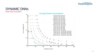 12
DYNAMIC DNNs
Results:PowerConsumption
Average Power Consumption
 