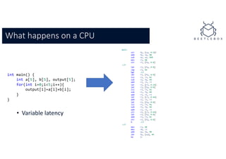 What happens on a CPU
int main() {
int a[5], b[5], output[5];
for(int i=0;i<5;i++){
output[i]=a[i]+b[i];
}
}
main:
str fp, [sp, #-4]!
add fp, sp, #0
sub sp, sp, #68
mov r3, #0
str r3, [fp, #-8]
.L3:
ldr r3, [fp, #-8]
cmp r3, #4
bgt .L2
ldr r3, [fp, #-8]
lsl r3, r3, #2
sub r2, fp, #4
add r3, r2, r3
ldr r2, [r3, #-24]
ldr r3, [fp, #-8]
lsl r3, r3, #2
sub r1, fp, #4
add r3, r1, r3
ldr r3, [r3, #-44]
add r2, r2, r3
ldr r3, [fp, #-8]
lsl r3, r3, #2
sub r1, fp, #4
add r3, r1, r3
str r2, [r3, #-64]
ldr r3, [fp, #-8]
add r3, r3, #1
str r3, [fp, #-8]
b .L3
.L2:
mov r3, #0
mov r0, r3
add sp, fp, #0
ldr fp, [sp], #4
bx lr
• Variable latency
 