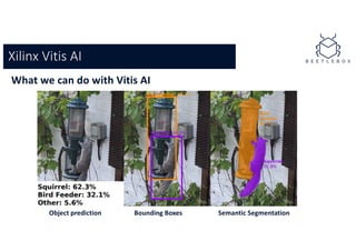 What we can do with Vitis AI
Xilinx Vitis AI
Object prediction Bounding Boxes Semantic Segmentation
 