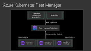 Implementing AKS on the Enterprise | PPTX