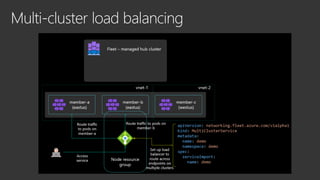 Implementing AKS on the Enterprise | PPTX
