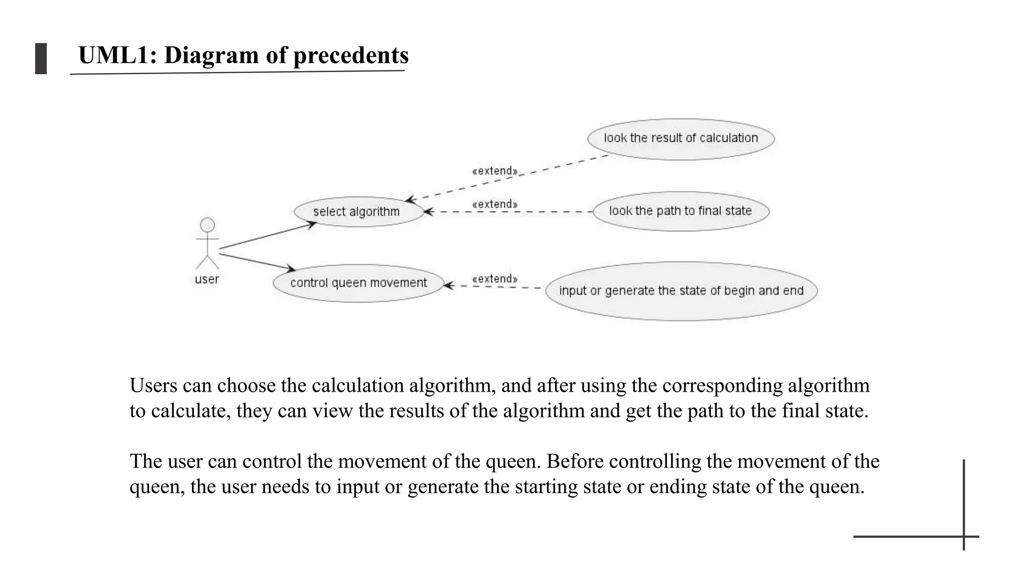 UML1: Diagram of precedents
Users can choose the calculation algorithm, and after using the corresponding algorithm
to calculate, they can view the results of the algorithm and get the path to the final state.
The user can control the movement of the queen. Before controlling the movement of the
queen, the user needs to input or generate the starting state or ending state of the queen.
 