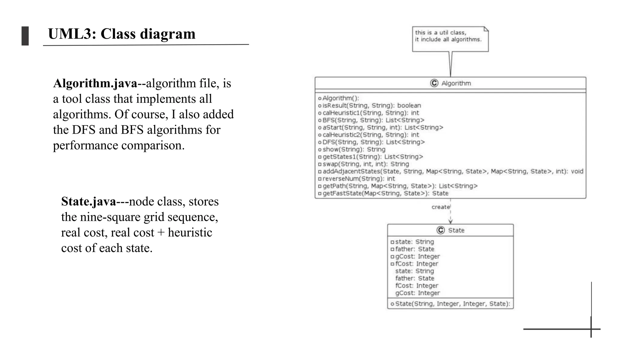 UML3: Class diagram
Algorithm.java--algorithm file, is
a tool class that implements all
algorithms. Of course, I also added
the DFS and BFS algorithms for
performance comparison.
State.java---node class, stores
the nine-square grid sequence,
real cost, real cost + heuristic
cost of each state.
 