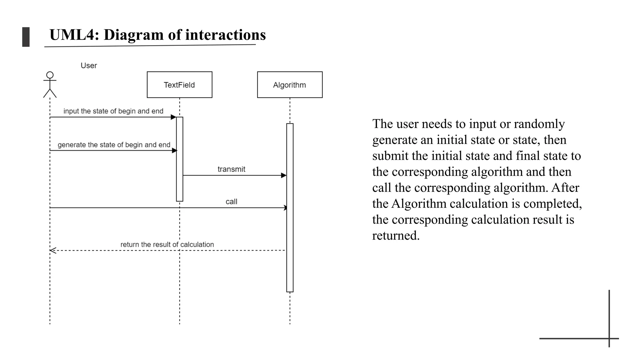 UML4: Diagram of interactions
The user needs to input or randomly
generate an initial state or state, then
submit the initial state and final state to
the corresponding algorithm and then
call the corresponding algorithm. After
the Algorithm calculation is completed,
the corresponding calculation result is
returned.
 