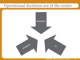Operational decisions are at the center
Business
©2009-2017 Decision Management Solutions 12
 