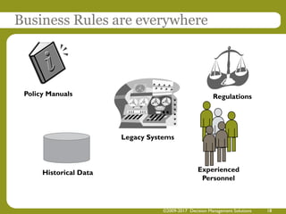 Business Rules are everywhere
Experienced
Personnel
RegulationsPolicy Manuals
Legacy Systems
Historical Data
©2009-2017 Decision Management Solutions 18
 
