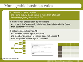 Manageable business rules
Smart (Enough) Systems, Prentice Hall June 2007. Fig 4.3
If customer is GoldCustomer
and Home_Equity_Loan_Value is more than $100,000
then college_loan_discount = 0.5%
If member has greater than 3 prescriptions
and prescription’s renewal_date is less than 30 days in the future
then set reminder=“email”
If patient’s age is less than 18
and member’s coverage is “standard”
and member’s number_of_claims does not exceed 4
then set patient’s coverage to “standard”
©2009-2017 Decision Management Solutions 22
 