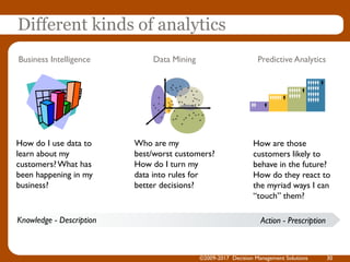 30
Different kinds of analytics
Data Mining
Who are my
best/worst customers?
How do I turn my
data into rules for
better decisions?
Predictive Analytics
How are those
customers likely to
behave in the future?
How do they react to
the myriad ways I can
“touch” them?
Knowledge - Description Action - Prescription
Business Intelligence
How do I use data to
learn about my
customers?What has
been happening in my
business?
©2009-2017 Decision Management Solutions
*
*
*
*
****
**
*
* **
*
*
*
*
*
* *
* *
* *
*
* *
*
*
*
*
*
*
** *
* ** * *
***
*
* *
**
***
**
 