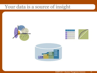 *
*
*
*
****
**
*
* **
*
*
*
*
*
* *
* *
* *
*
* *
*
*
*
*
*
*
** *
* ** * *
***
*
* *
**
***
**
Your data is a source of insight
©2009-2017 Decision Management Solutions 31
 