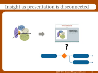 *
*
*
*
****
**
*
* **
*
*
*
*
*
* *
* *
* *
*
* *
*
*
*
*
*
*
** *
* ** * *
***
*
* *
**
***
**
Insight as presentation is disconnected
©2009-2017 Decision Management Solutions 32
?
 