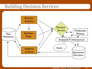 Building Decision Services
Smart (Enough) Systems, Prentice Hall June 2007. Fig 5.1
Production
ProcessData
Warehouse
Operational
Data Store
Business
Rules
Business
Analytics
Decision
Service
Enterprise IT Infrastructure
Adaptive
Control
Events
©2009-2017 Decision Management Solutions 37
 