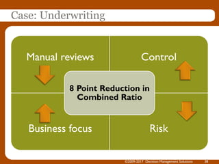 Case: Underwriting
Manual reviews Control
Business focus Risk
8 Point Reduction in
Combined Ratio
©2009-2017 Decision Management Solutions 38
 