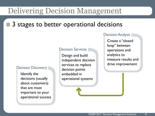 ©2009-2017 Decision Management Solutions 41
Delivering Decision Management
3 stages to better operational decisions
Identify the
decisions (usually
about customers)
that are most
important to your
operational success
Design and build
independent decision
services to replace
decision points
embedded in
operational systems
Create a “closed
loop” between
operations and
analytics to
measure results and
drive improvement
 