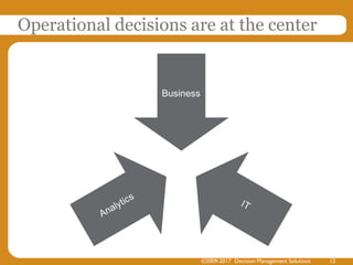 Implementing analytics? You need decision modeling and business rules