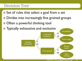 ©2009-2017 Decision Management Solutions 25
Decision Tree
Set of rules that select a goal from a set
Divides into increasi...