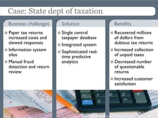 Case: State dept of taxation
Business challenges Solution Benefits
Paper tax returns
increased costs and
slowed responses
...