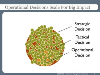 ©2009-2017 Decision Management Solutions 7
Operational Decisions Scale For Big Impact
Strategic
Decision
Tactical
Decision...