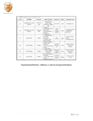 11 | P a g e
Organizational Divisions – Influence vs. Interest in inspected Incidents:
 
