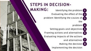 IMPLEMENTING AND DECISION-MAKING IN SCHOOL MANAGEMENT.pptx