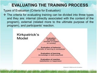 Types of Evaluation (Criteria for Evaluation)
 The criteria for evaluating training can be divided into three types
and they are: internal (directly associated with the content of the
program), external (related more to the ultimate purpose of the
program), and participants’ reaction.
EVALUATING THE TRAINING PROCESS
 