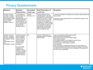 Implementing And Managing A Multinational Privacy Program | PPT