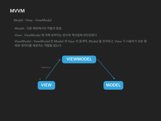 Implementing android mvi pattern | PDF