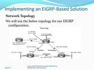 Network Topology
We will use the below topology for our EIGRP
configuration.
08/28/13
Instructional Design-Computer Networking -
Bridges Educational Group
Implementing an EIGRP-Based Solution
 