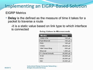EIGRP Metrics
 Delay is the defined as the measure of time it takes for a
packet to traverse a route
-it is a static value based on link type to which interface
is connected
08/28/13
Instructional Design-Computer Networking -
Bridges Educational Group
Implementing an EIGRP-Based Solution
 