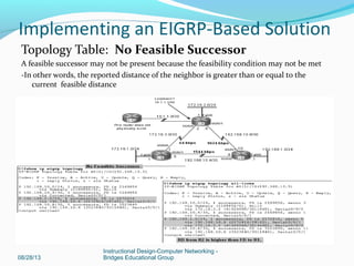 Topology Table: No Feasible Successor
A feasible successor may not be present because the feasibility condition may not be met
-In other words, the reported distance of the neighbor is greater than or equal to the
current feasible distance
08/28/13
Instructional Design-Computer Networking -
Bridges Educational Group
Implementing an EIGRP-Based Solution
 