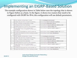 The example configuration shown in Table below uses the topology that is shown
in Figure before as a basis. In the figure, it shows two routers that need to be
configured with EIGRP for IPv6; the configuration will use default parameters.
08/28/13
Instructional Design-Computer Networking -
Bridges Educational Group
Implementing an EIGRP-Based Solution
 