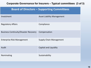 Implementing an Enterprise Risk Management program (2022 updates).pdf