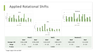 Implementing a novel breast workflow utilising 6DoF through AlignRT ...