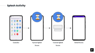 Slash Screen.pdf Implementing a Splash Screen in Android: Full Guide | PDF