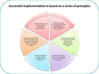 Successful Implementation is based on a series of principles
Teachers must have
time to plan lessons that
will integrate t...