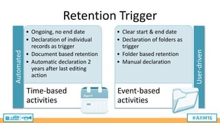 [AIIM16] Implementing Automated Retention at the European Central Bank ...