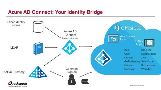Open Source Active Directory Management Tools - forlifebad