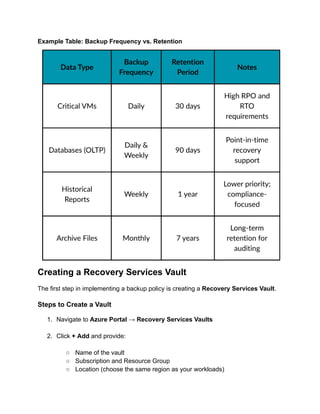 Azure Resource Manager & Resource Groups Explained | PDF