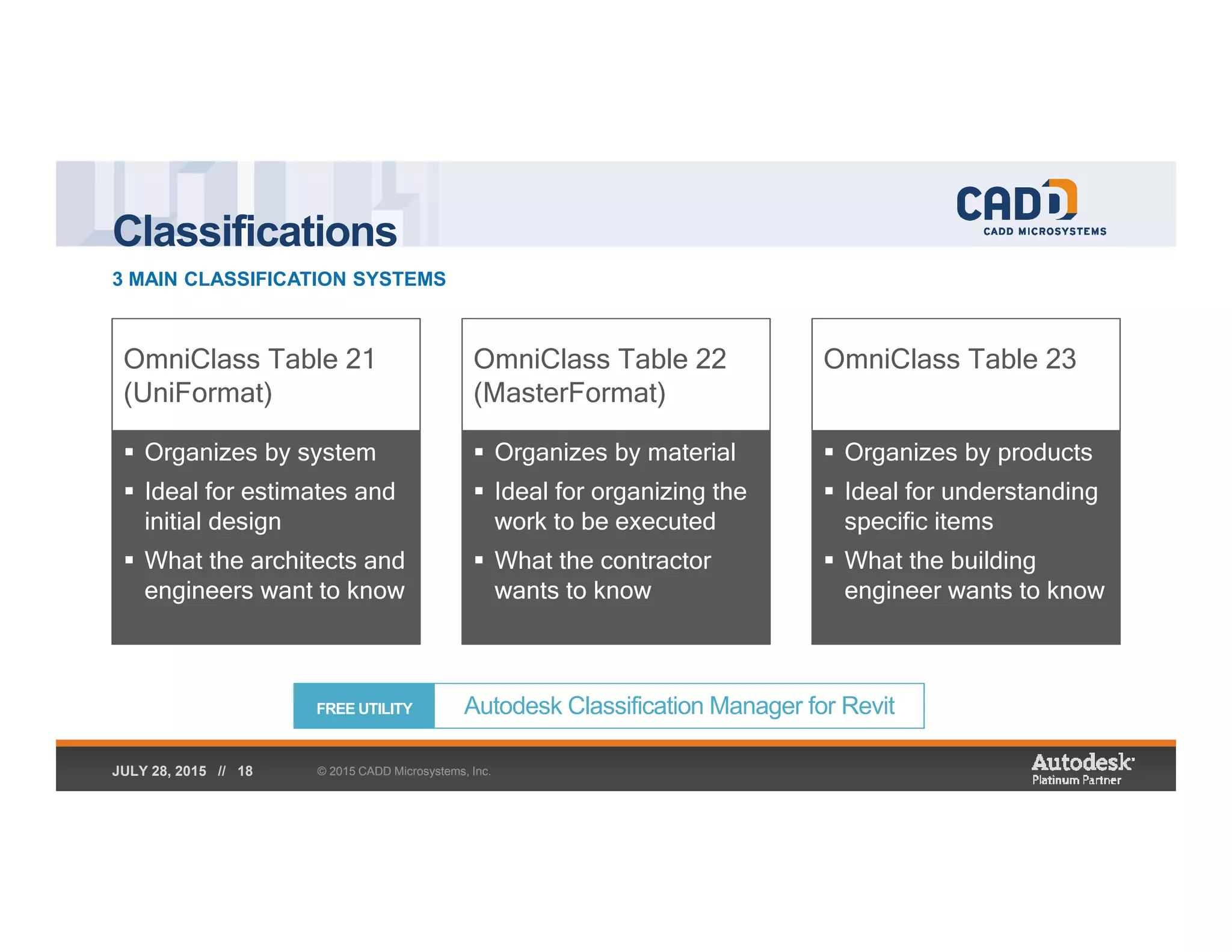Classifications
3 MAIN CLASSIFICATION SYSTEMS
© 2015 CADD Microsystems, Inc.JULY 28, 2015 // 18
Autodesk Classification Manager for Revit
OmniClass Table 21
(UniFormat)
Organizes by system
Ideal for estimates and
initial design
What the architects and
engineers want to know
OmniClass Table 22
(MasterFormat)
Organizes by material
Ideal for organizing the
work to be executed
What the contractor
wants to know
OmniClass Table 23
Organizes by products
Ideal for understanding
specific items
What the building
engineer wants to know
FREE UTILITY
 
