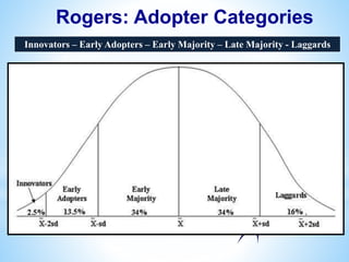 Rogers: Adopter Categories
Innovators – Early Adopters – Early Majority – Late Majority - Laggards
 