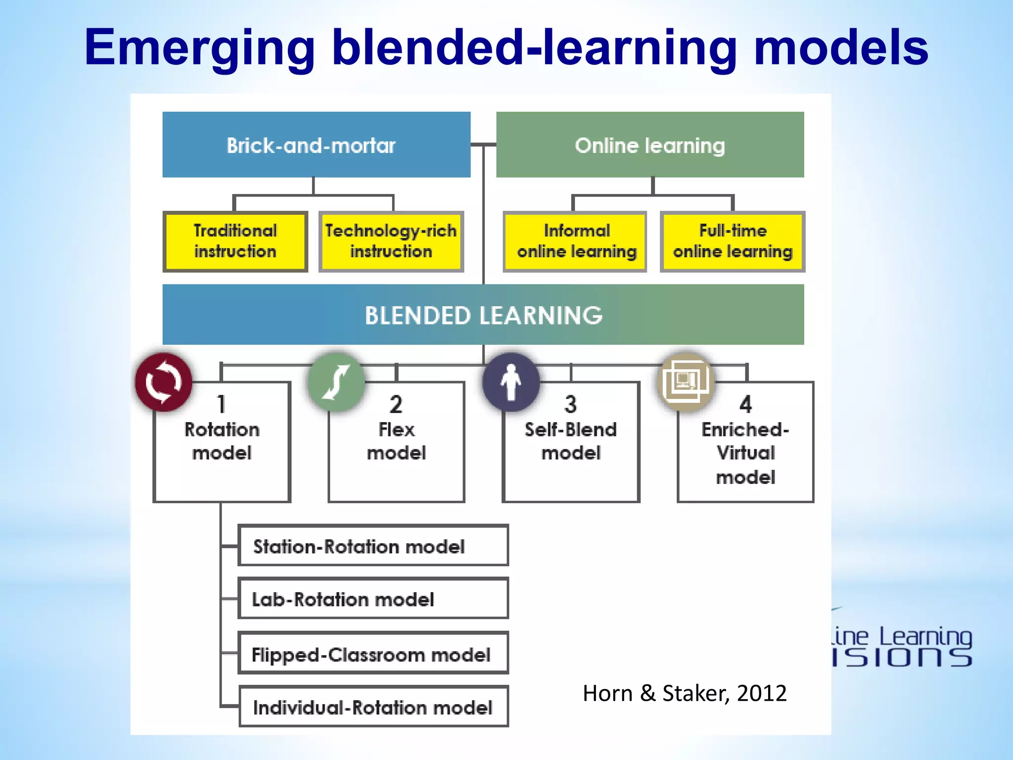 Emerging blended-learning models
Horn & Staker, 2012
 