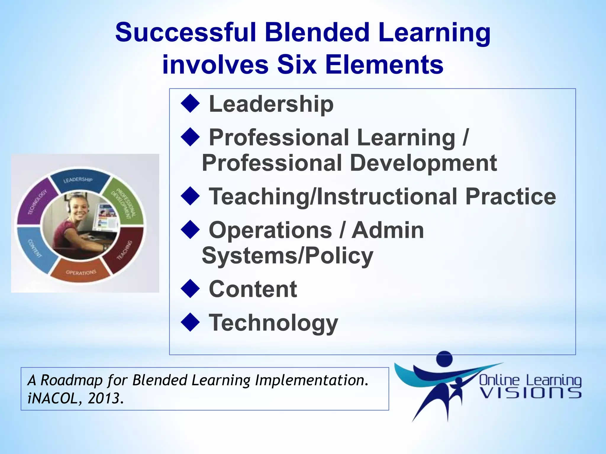 Successful Blended Learning
involves Six Elements
 Leadership
 Professional Learning /
Professional Development
 Teaching/Instructional Practice
 Operations / Admin
Systems/Policy
 Content
 Technology
A Roadmap for Blended Learning Implementation.
iNACOL, 2013.
 