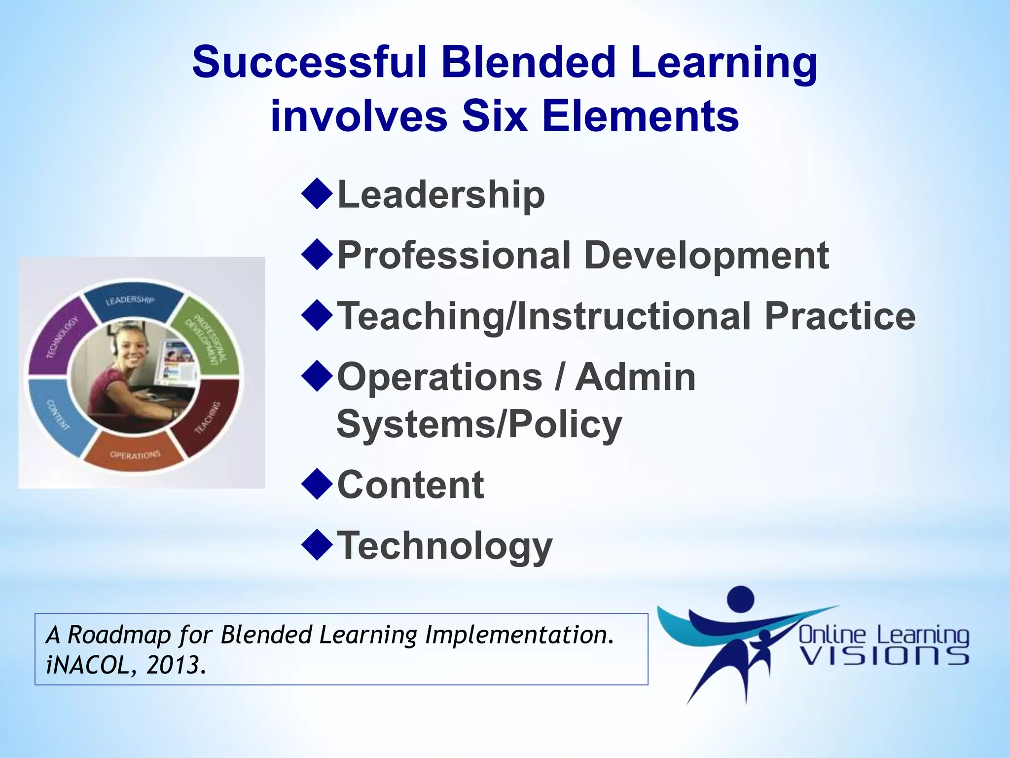 Successful Blended Learning
involves Six Elements
Leadership
Professional Development
Teaching/Instructional Practice
Operations / Admin
Systems/Policy
Content
Technology
A Roadmap for Blended Learning Implementation.
iNACOL, 2013.
 